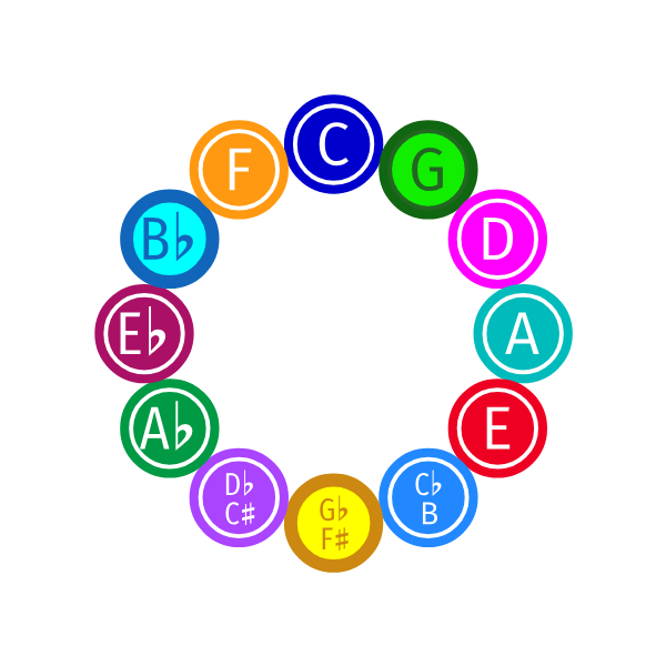 Colored balls in a circle fourths transmuting into chromatic-ordered balls by lines which form a twelve-sided star