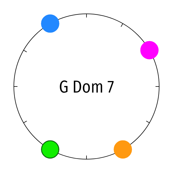 animation of G Dom 7 clock with four dots animating to C Maj clock with three dots and back