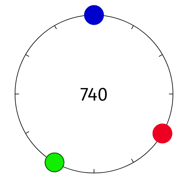 animation of a colored clock with three dots rotating twelve times to return to its starting place