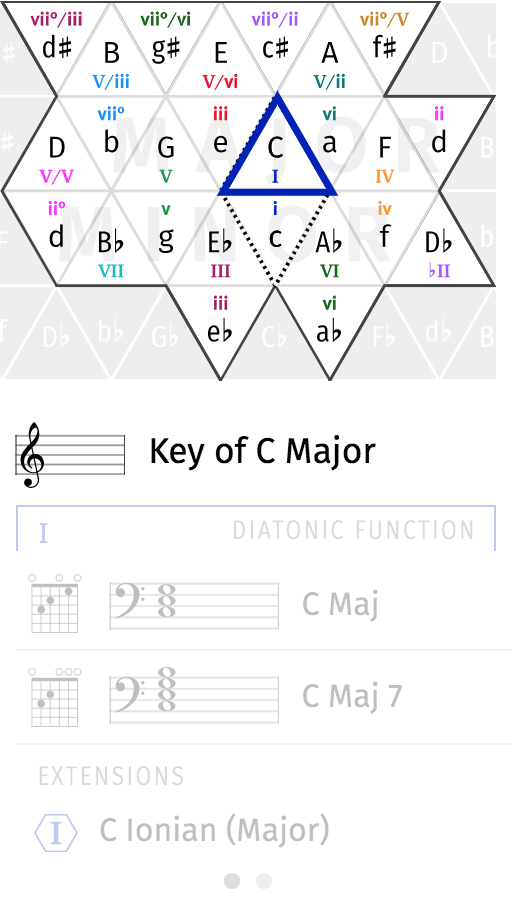 animation showing top pane swapping between C major and C minor when the triangle moves between the two